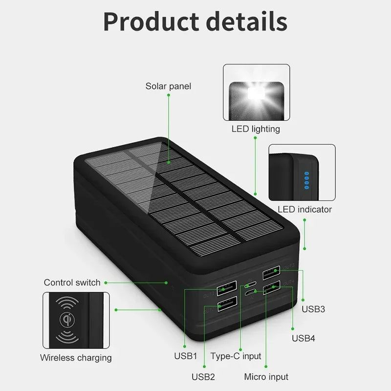 Cargador Solar portatil de 20.000-100.000mAh con Wireless y USB - Potencia Ecológica con 4 USB y Carga Inalámbrica.